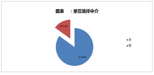留學中介 不可或缺的“引路人”還是亟待規范的“服務商”？